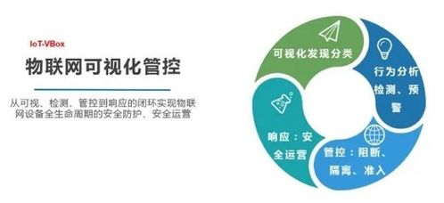 網(wǎng)御星云物聯(lián)網(wǎng)安全產(chǎn)品榮獲2020網(wǎng)絡(luò)安全“金帽子”獎(jiǎng) 技術(shù)研發(fā)鑄就安全新防線