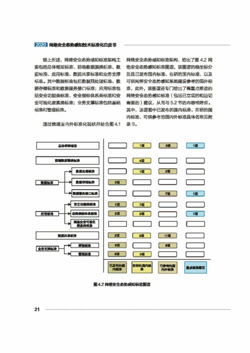 網(wǎng)絡(luò)安全態(tài)勢感知技術(shù)標(biāo)準(zhǔn)化白皮書2020版發(fā)布——推動(dòng)技術(shù)研發(fā)與應(yīng)用的新航標(biāo)