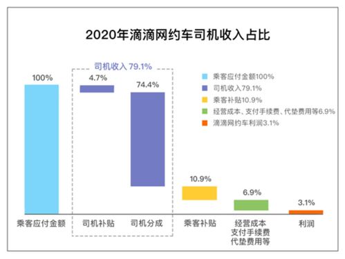 滴滴出行回應(yīng)抽成爭(zhēng)議 虛心接受監(jiān)督，以技術(shù)驅(qū)動(dòng)透明與安全