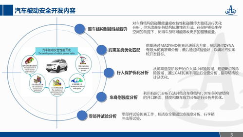 汽車被動(dòng)安全與網(wǎng)絡(luò)安全技術(shù)的融合研發(fā) 流程、技術(shù)與未來(lái)展望