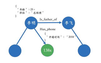知識圖譜技術(shù)賦能網(wǎng)絡(luò)安全 從威脅情報(bào)到智能防御