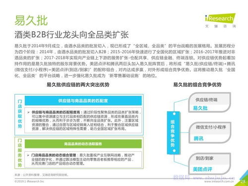 趨勢初現(xiàn) 盤研究2019年中國快消品B2B行業(yè)及旅游開發(fā)項目策劃啟蒙
