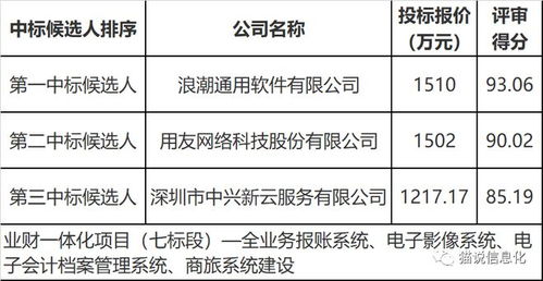 貴州茅臺1.29億大項目花落誰家 多家咨詢公司共塑旅游開發新藍圖